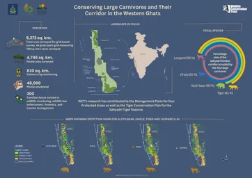 Sahyadri Corridor Project Poster  Landscape (33.1 X 23.4 In)