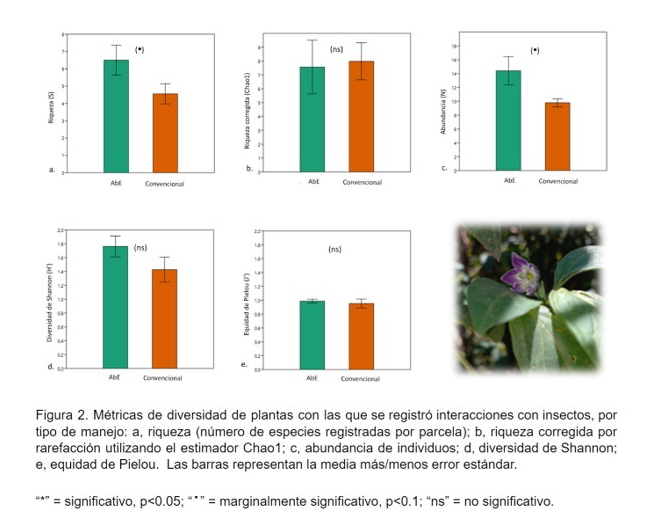 Diversity metrics- Plants in farms.png