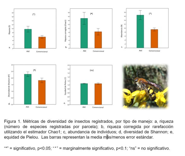 Diversity metrics insects related to agriculture .png